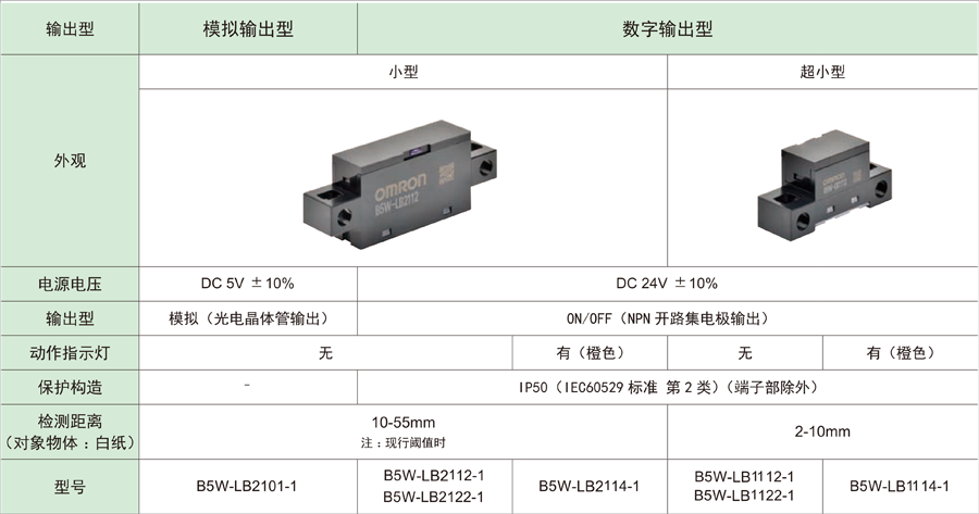 限定傳感器.png